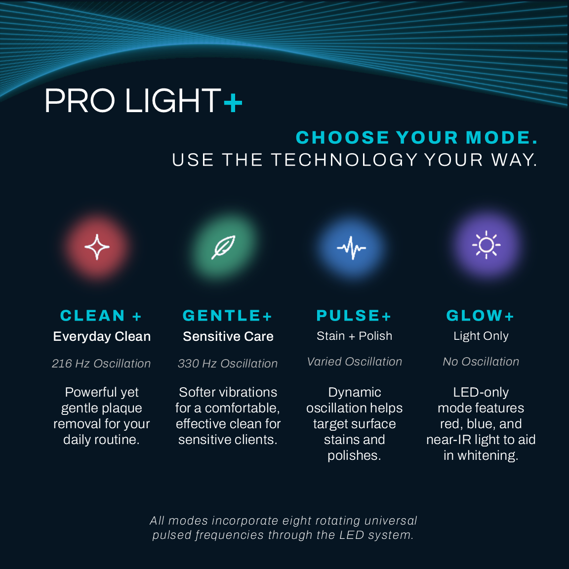 PRO LIGHT+ Toothbrush