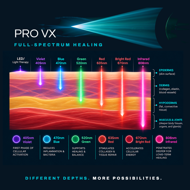 PRO VX Laser