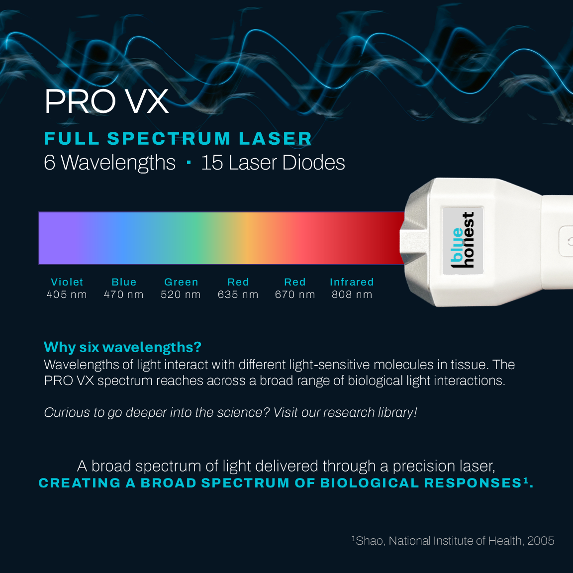 PRO VX Laser